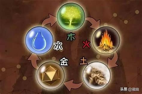 想知道自己是什么命吗金木水火土五行查询表|金木水火土命查询表